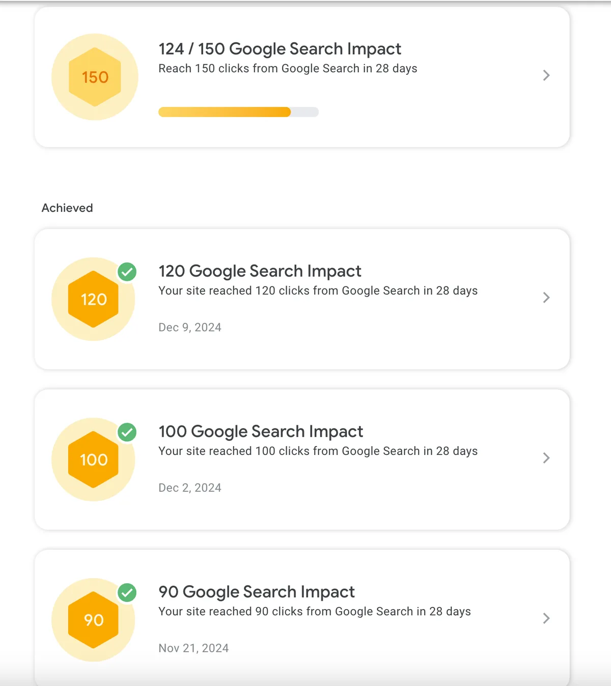 Redacted Google Search Console Search Impact source record for 120 Google Search clicks recorded in 28 days.