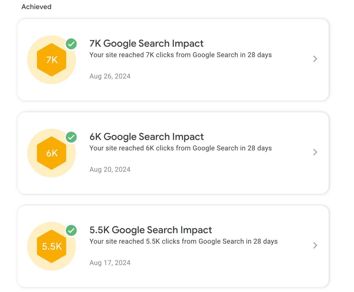 Redacted Google Search Console Search Impact source record for 7,000 Google Search clicks recorded in 28 days.