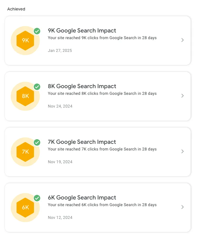 Redacted Google Search Console Search Impact source record for 9,000 Google Search clicks recorded in 28 days.