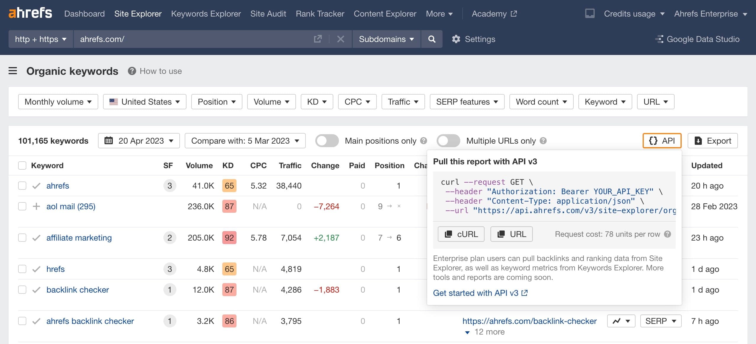 Ahrefs report interface showing the API button that generates a cURL request from the current report filters