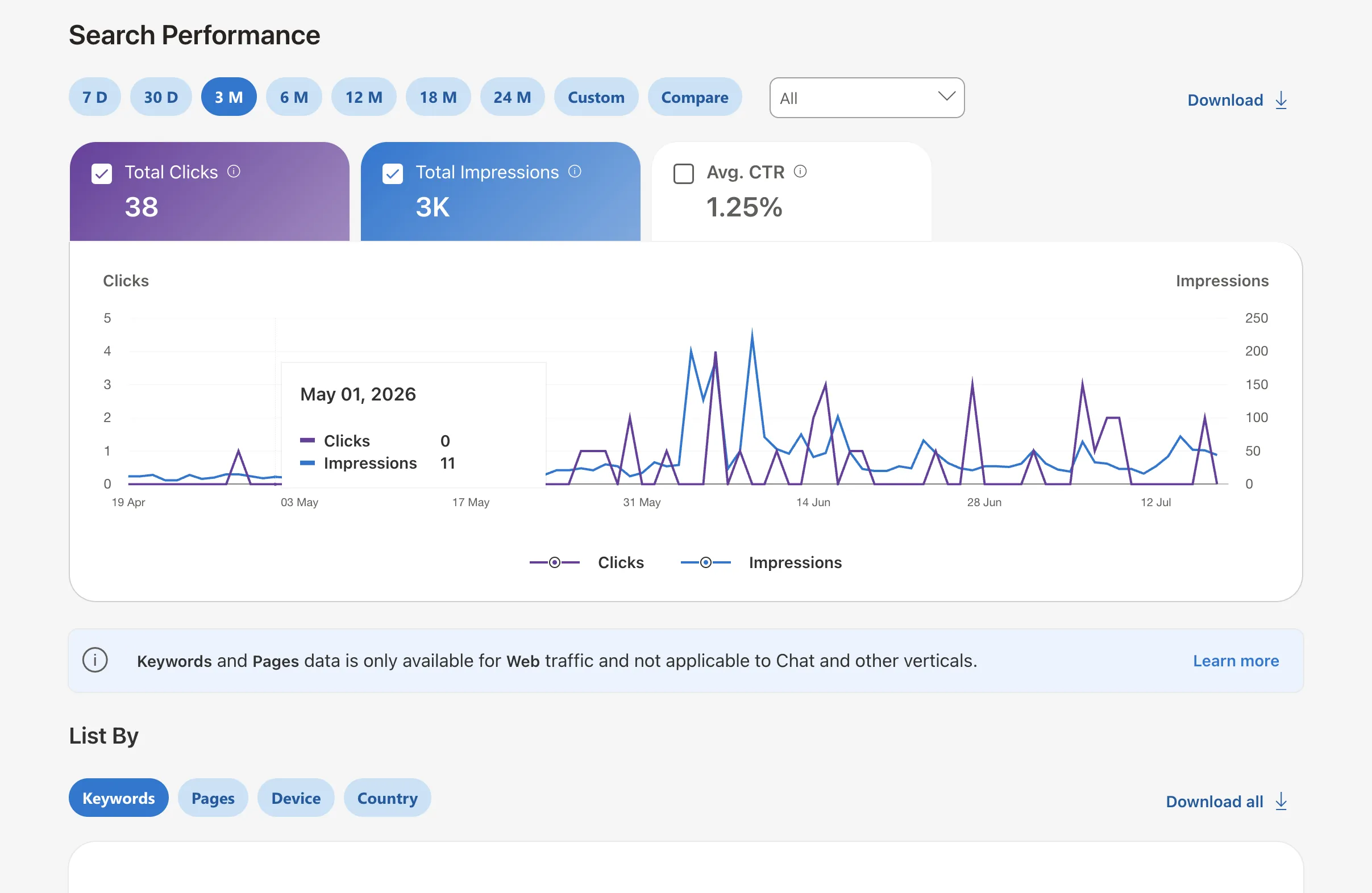 Bing Webmaster Tools Search Performance report for Growth Limit, annotated with four numbered markers.