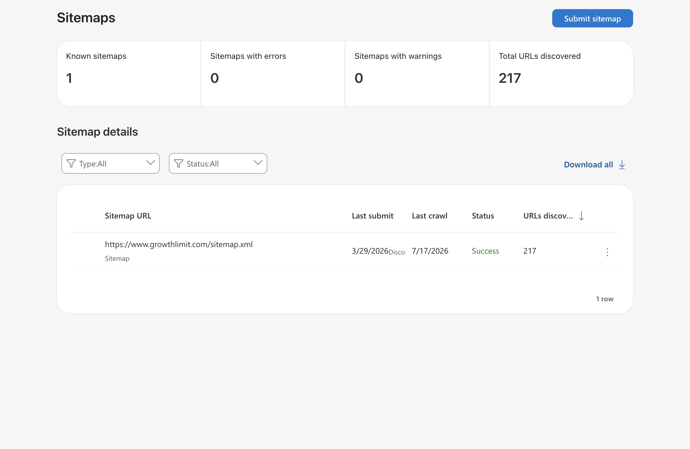 Bing Webmaster Tools Sitemaps report for Growth Limit, annotated with four numbered markers.